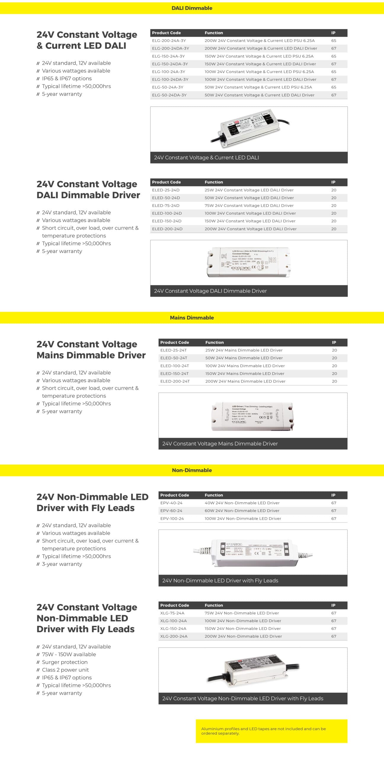 LED tape drivers image